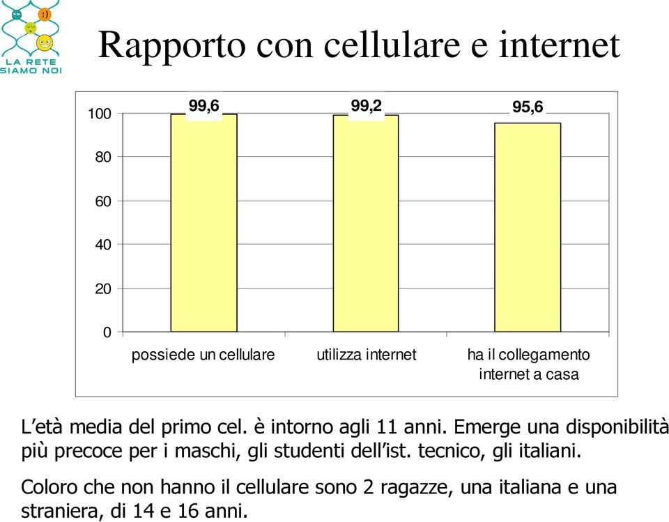 è intorno agli 11 anni. Emerge una disponibilità più precoce per i maschi, gli studenti dell ist.