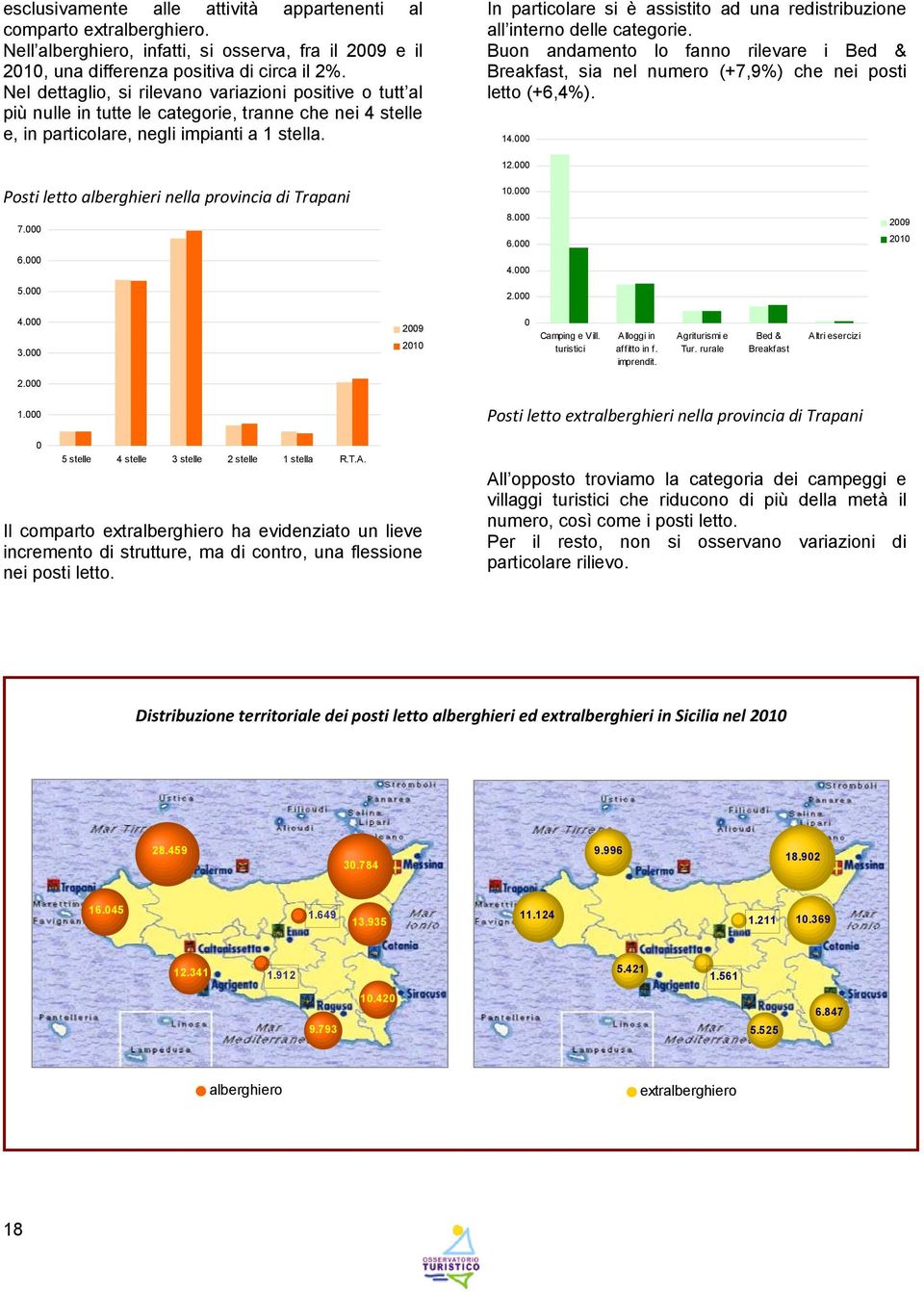 In particolare si è assistito ad una redistribuzione all interno delle categorie. Buon andamento lo fanno rilevare i Bed & Breakfast, sia nel numero (+7,9%) che nei posti letto (+6,4%). 14.