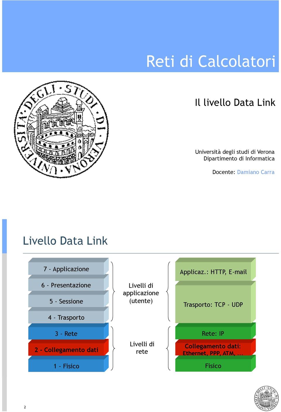 Sessione 4 - Trasporto 3 - Rete 2 - Collegamento dati 1 - Fisico Livelli di applicazione (utente)