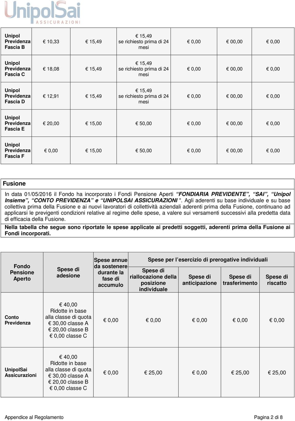 Agli aderenti su base individuale e su base collettiva prima della e ai nuovi lavoratori di collettività aziendali aderenti prima della, continuano ad applicarsi le previgenti condizioni relative al