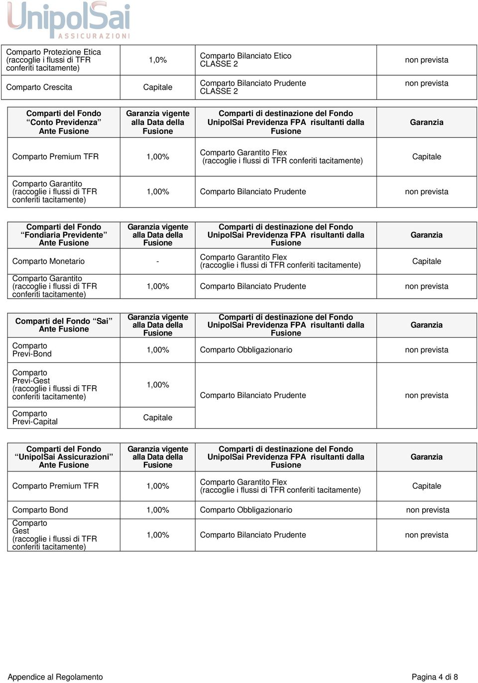 Bilanciato Prudente non prevista Comparti del Fondiaria Previdente Ante vigente alla Data della Monetario - Garantito (raccoglie i flussi di TFR conferiti Comparti di destinazione del Sai FPA