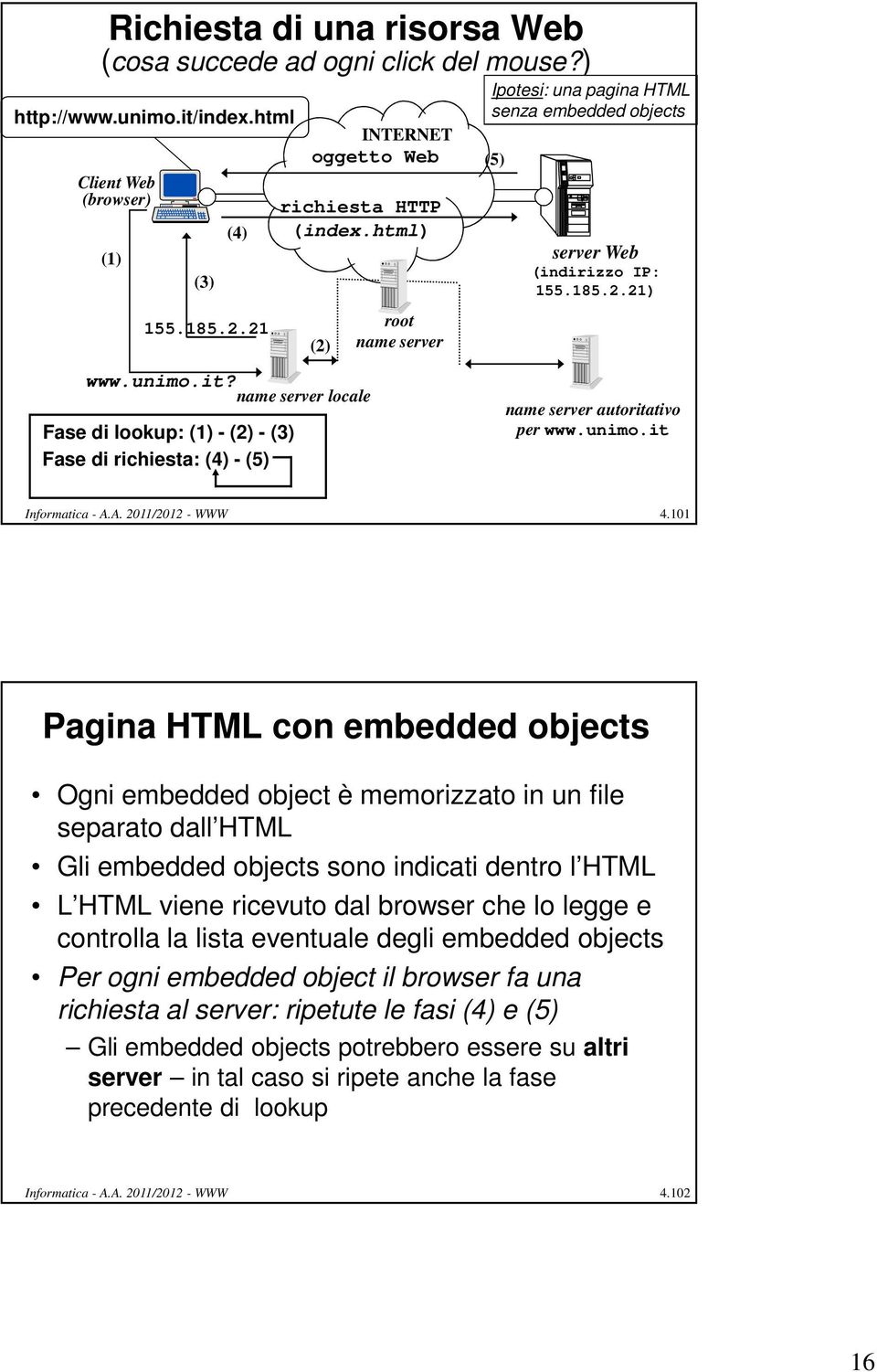 name server locale Fase di lookup: (1) - (2) - (3) Fase di richiesta: (4) - (5) Ipotesi: una pagina HTML senza embedded objects INTERNET oggetto Web (5) richiesta HTTP (index.