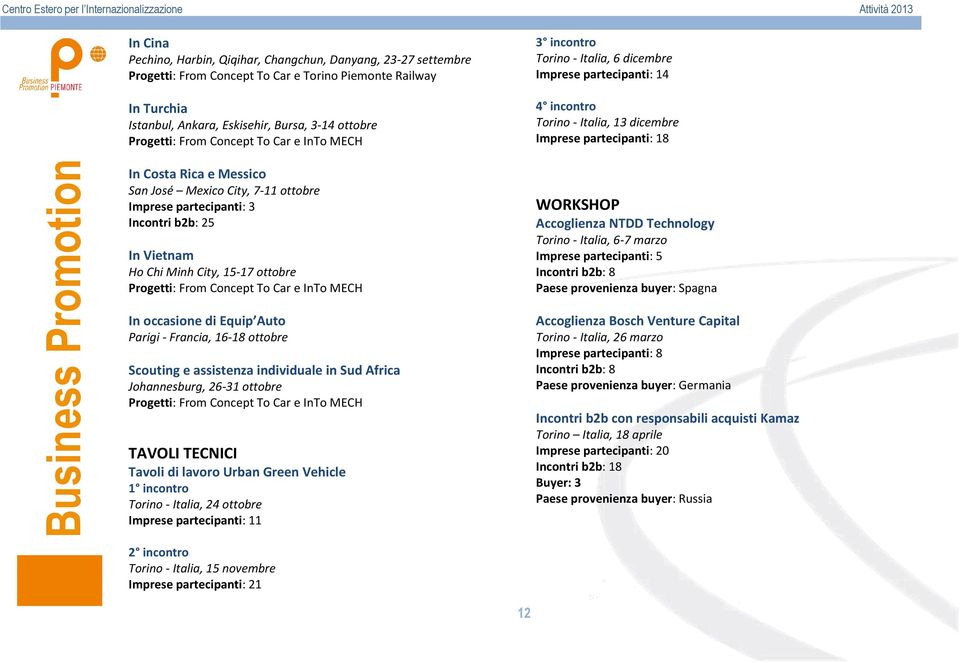 Mexico City, 7-11 ottobre Imprese partecipanti: 3 Incontri b2b: 25 In Vietnam Ho Chi Minh City, 15-17 ottobre Progetti: From Concept To Car e InTo MECH In occasione di Equip Auto Parigi - Francia,