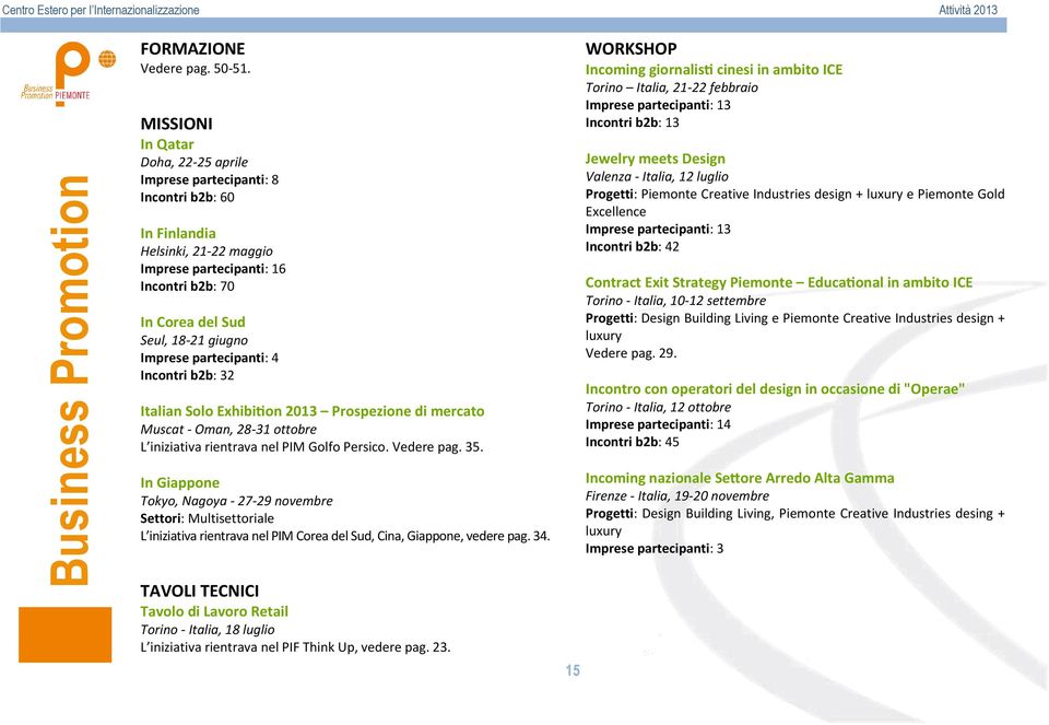 partecipanti: 4 Incontri b2b: 32 Italian Solo Exhibi on 2013 Prospezione di mercato Muscat - Oman, 28-31 ottobre L iniziativa rientrava nel PIM Golfo Persico. Vedere pag. 35.