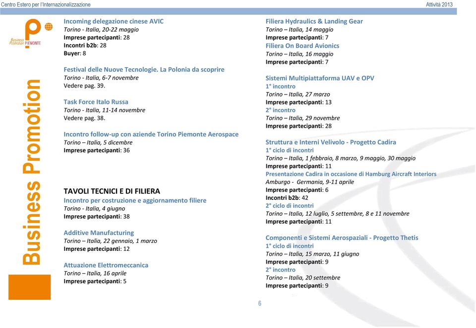 Incontro follow-up con aziende Torino Piemonte Aerospace Torino Italia, 5 dicembre Imprese partecipanti: 36 TAVOLI TECNICI E DI FILIERA Incontro per costruzione e aggiornamento filiere Torino -