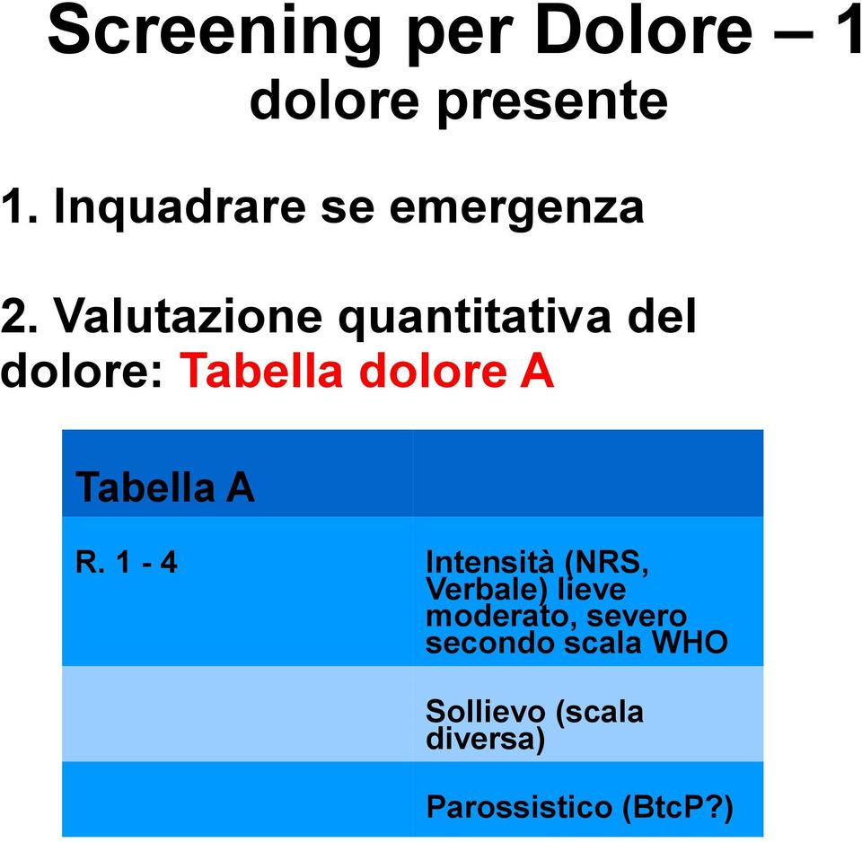 Valutazione quantitativa del dolore: Tabella dolore A Tabella