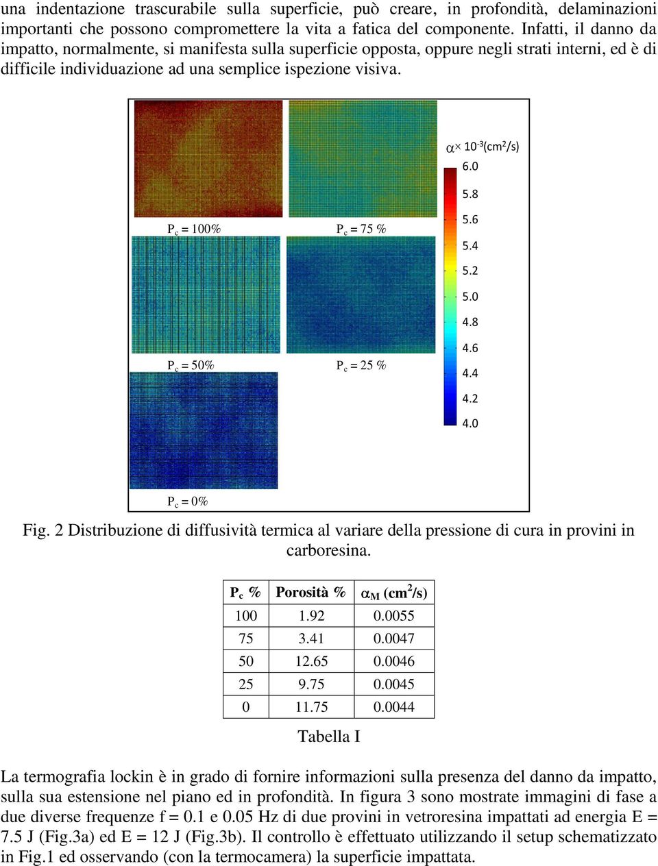 8 P c = % P c = 75 % 5.6 5.4 5. 5. 4.8 P c = 5% P c = 5 % 4.6 4.4 4. 4. P c = % Fig. Distribuzione di diffusività termica al variare della pressione di cura in provini in carboresina.