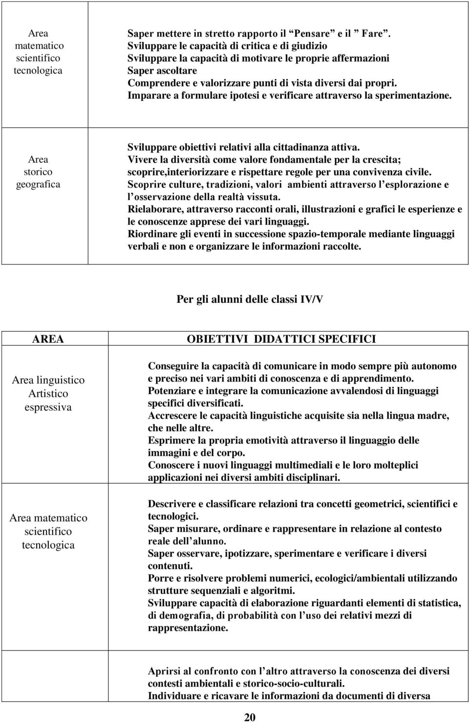 Imparare a formulare ipotesi e verificare attraverso la sperimentazione. Area storico geografica Sviluppare obiettivi relativi alla cittadinanza attiva.