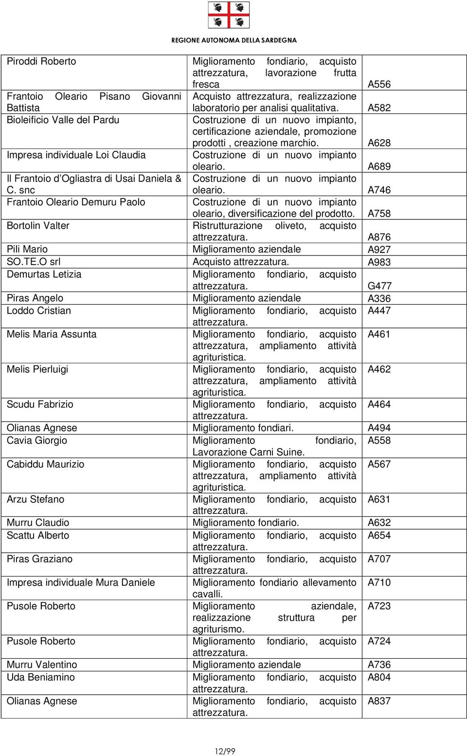 A689 Il Frantoio d Ogliastra di Usai Daniela & C. snc Costruzione di un nuovo impianto oleario.