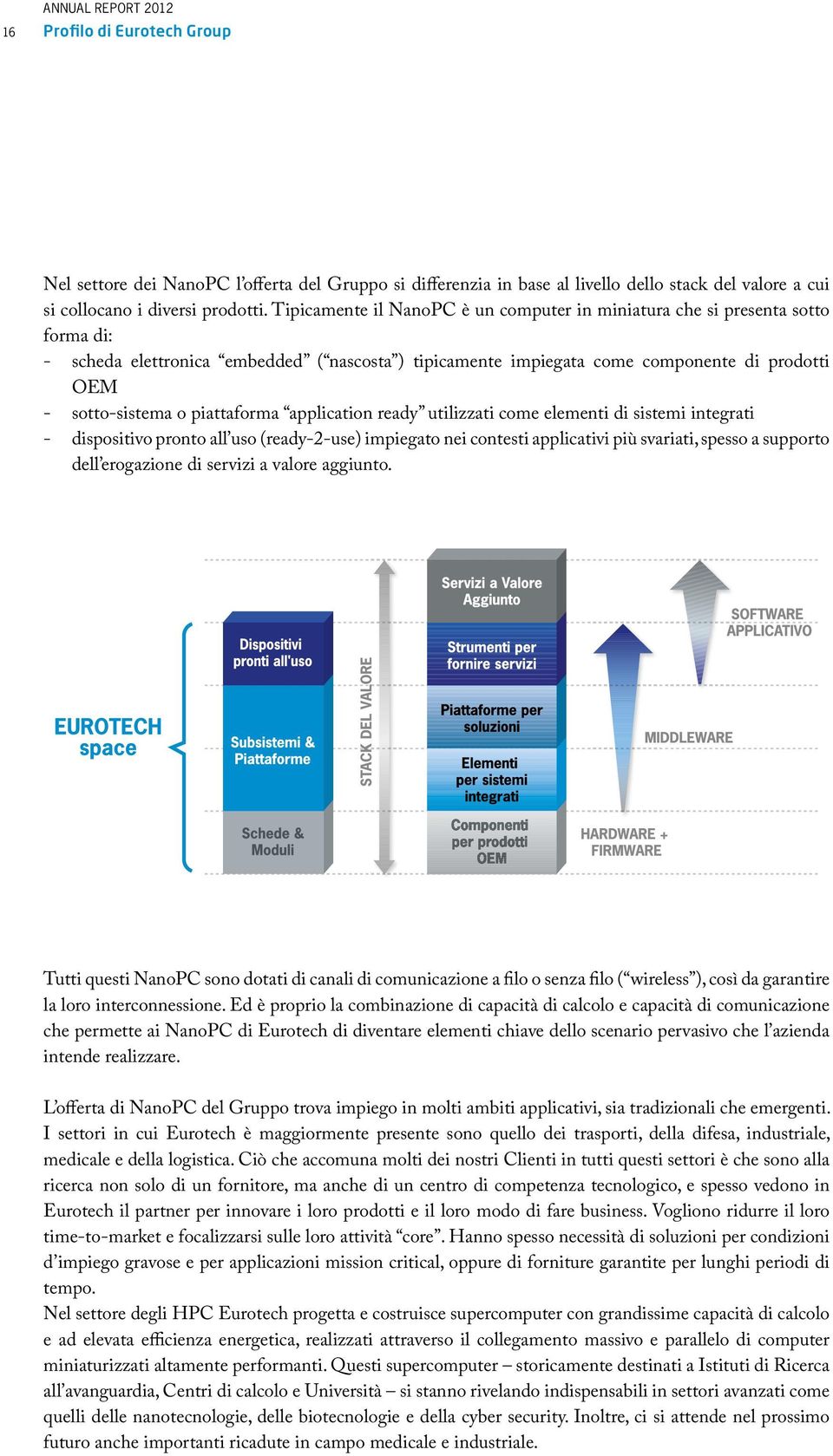 piattaforma application ready utilizzati come elementi di sistemi integrati - dispositivo pronto all uso (ready-2-use) impiegato nei contesti applicativi più svariati, spesso a supporto dell