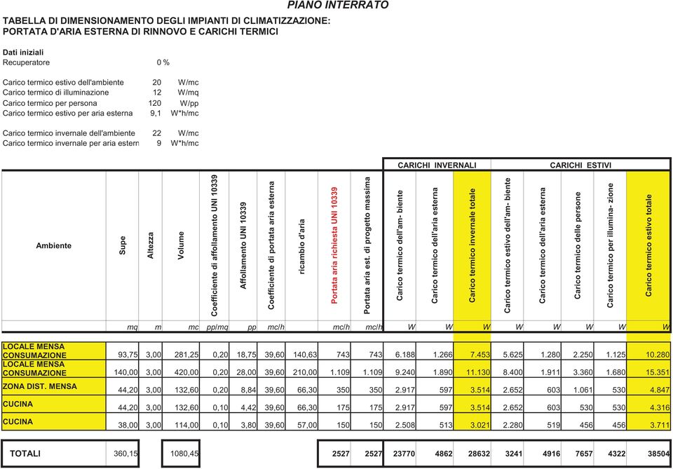 invernale per aria estern 9 W*h/mc CARICHI INVERNALI CARICHI ESTIVI Ambiente Supe Altezza Volume Coefficiente di affollamento UNI 10339 Affollamento UNI 10339 Coefficiente di portata aria esterna