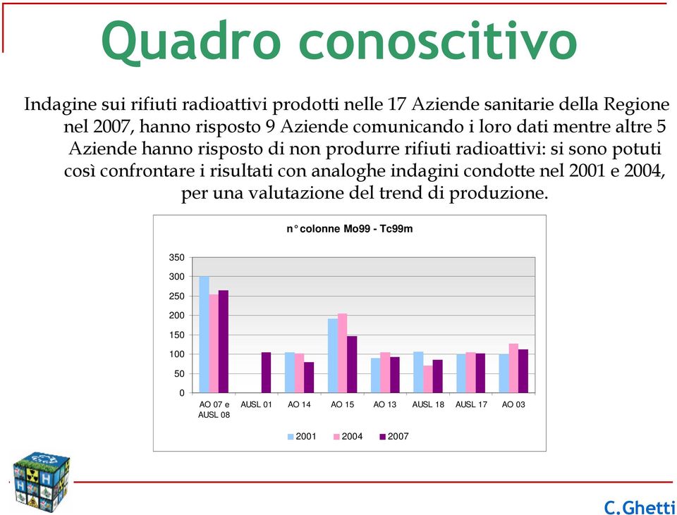 potuti così confrontare i risultati con analoghe indagini condotte nel 2001 e 2004, per una valutazione del trend di