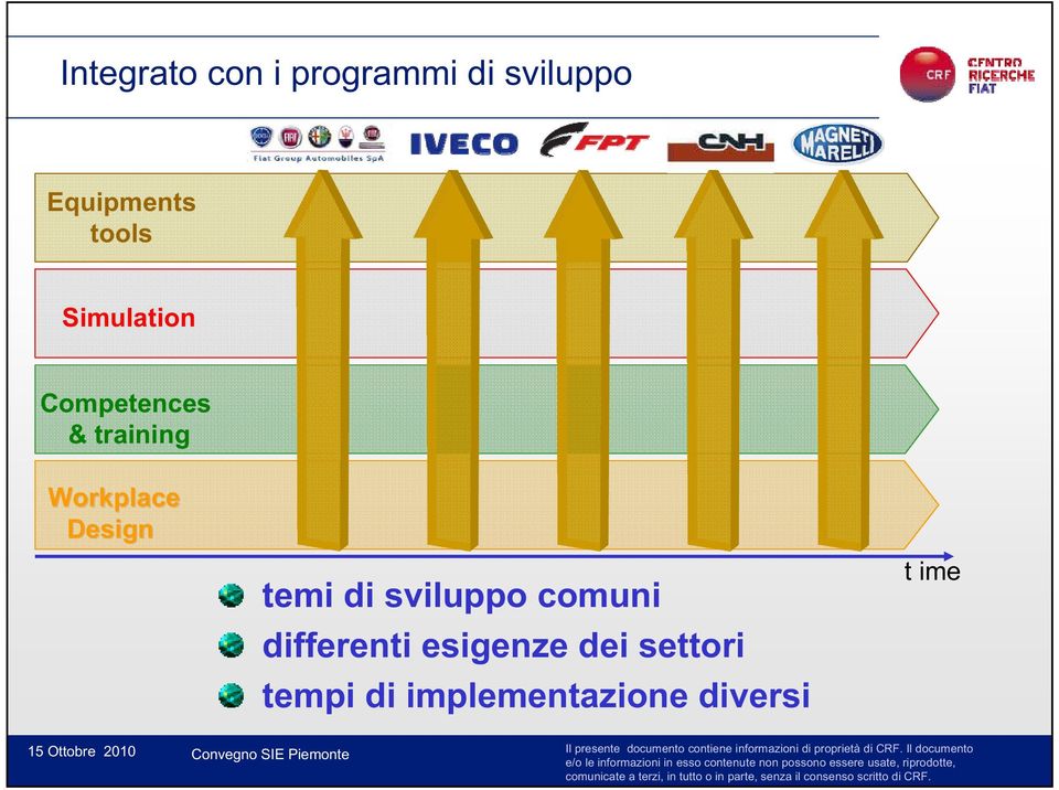 Design temi di sviluppo comuni differenti