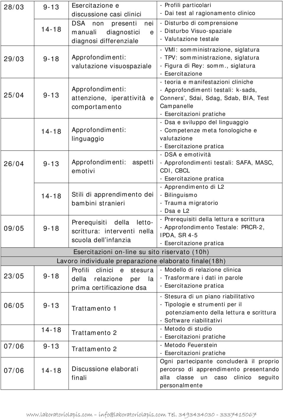 particolari - Dai test al ragionamento clinico - Disturbo di comprensione - Disturbo Visuo-spaziale - VMI: somministrazione, siglatura - TPV: somministrazione, siglatura - Figura di Rey: somm.