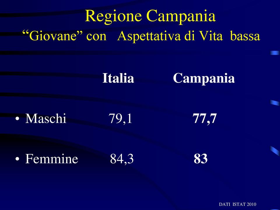 Italia Campania Maschi 79,1