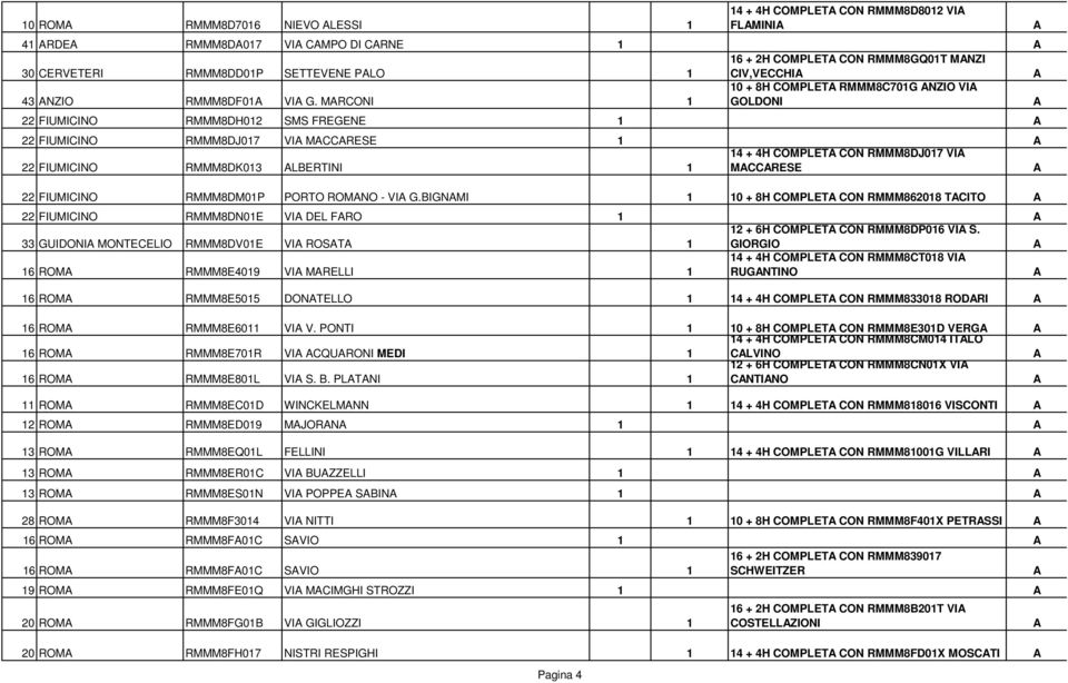 MRCONI 1 10 + 8H COMPLET RMMM8C701G NZIO VI GOLDONI 22 FIUMICINO RMMM8DH012 SMS FREGENE 1 22 FIUMICINO RMMM8DJ017 VI MCCRESE 1 22 FIUMICINO RMMM8DK013 LBERTINI 1 14 + 4H COMPLET CON RMMM8DJ017 VI