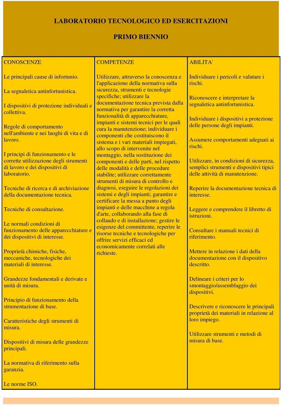 Tecniche di ricerca e di archiviazione della documentazione tecnica. Tecniche di consultazione. Le normali condizioni di funzionamento delle apparecchiature e dei dispositivi di interesse.