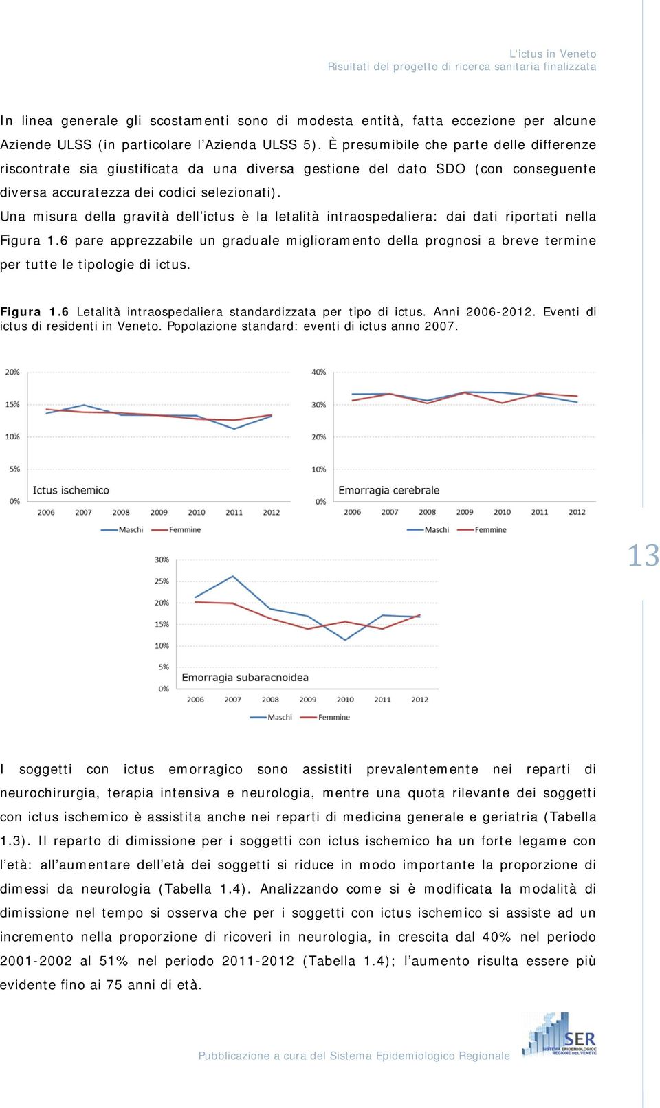 Una misura della gravità dell ictus è la letalità intraospedaliera: dai dati riportati nella Figura 1.