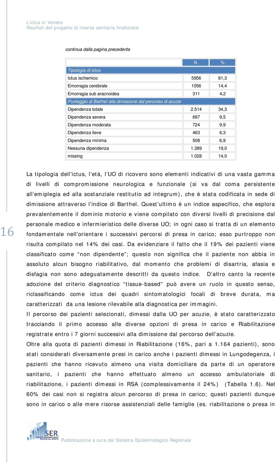 028 14,0 16 La tipologia dell ictus, l età, l UO di ricovero sono elementi indicativi di una vasta gamma di livelli di compromissione neurologica e funzionale (si va dal coma persistente all