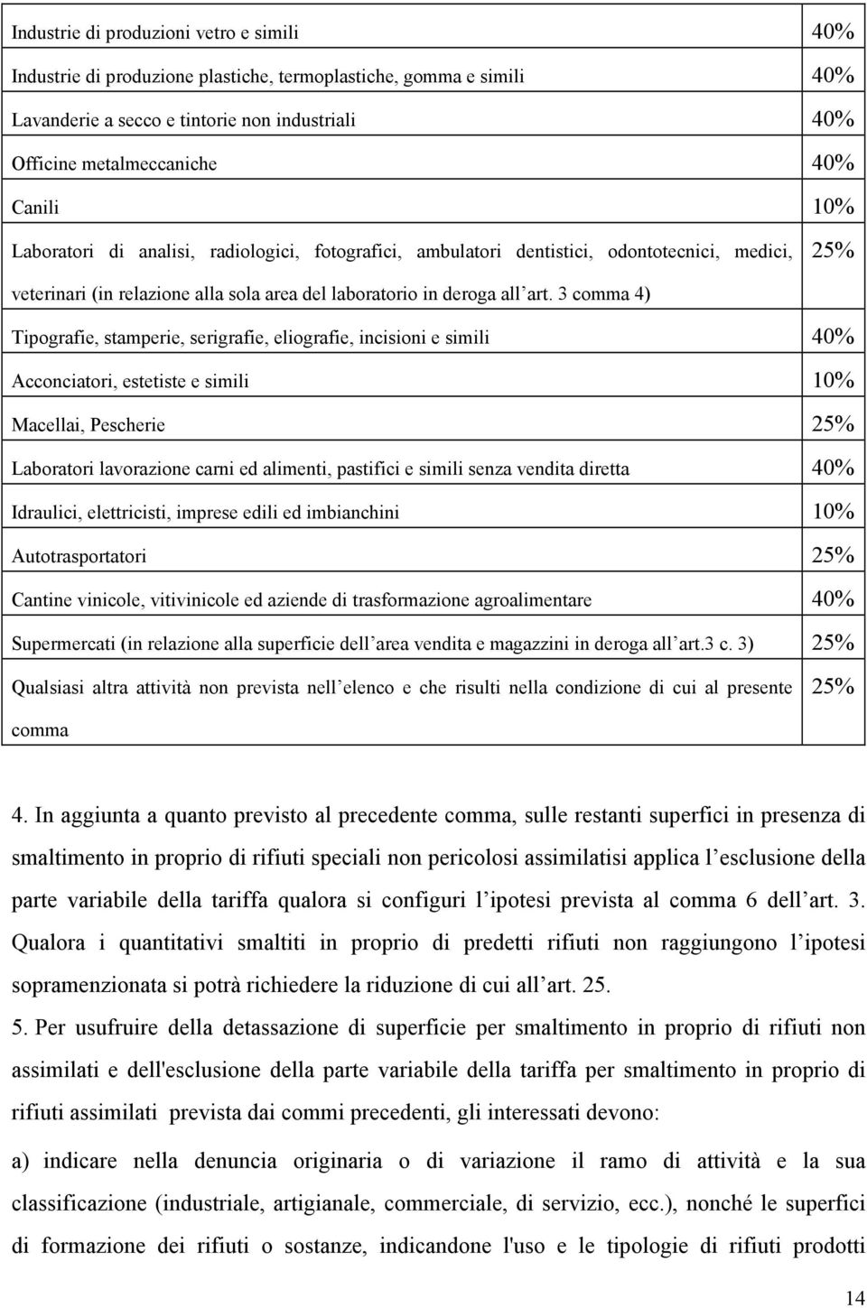 3 comma 4) Tipografie, stamperie, serigrafie, eliografie, incisioni e simili 40% Acconciatori, estetiste e simili 10% Macellai, Pescherie 25% Laboratori lavorazione carni ed alimenti, pastifici e