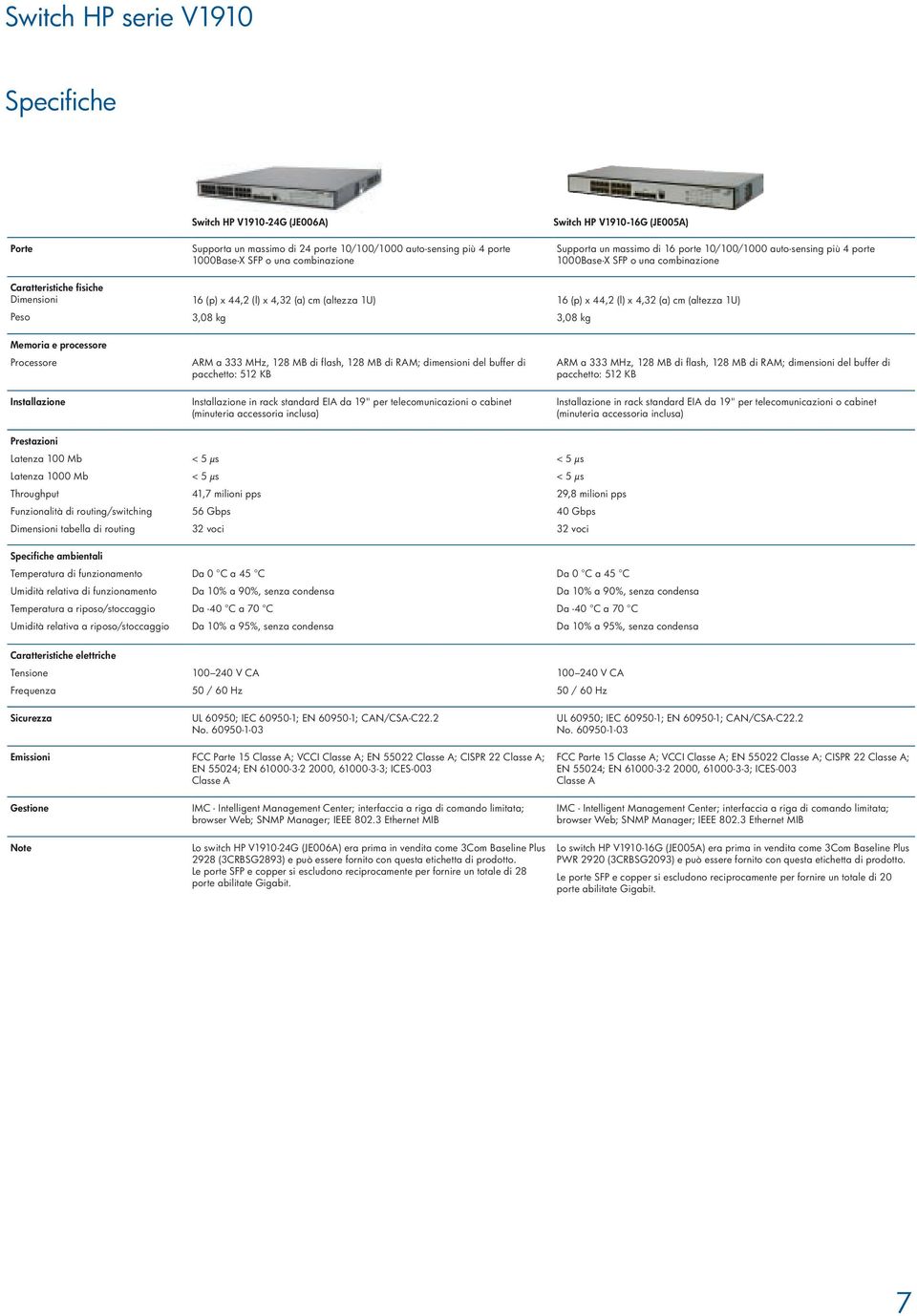 (altezza 1U) Memoria e processore Processore Installazione ARM a 333 MHz, 128 MB di flash, 128 MB di RAM; dimensioni del buffer di pacchetto: 512 KB Installazione in rack standard EIA da 19" per