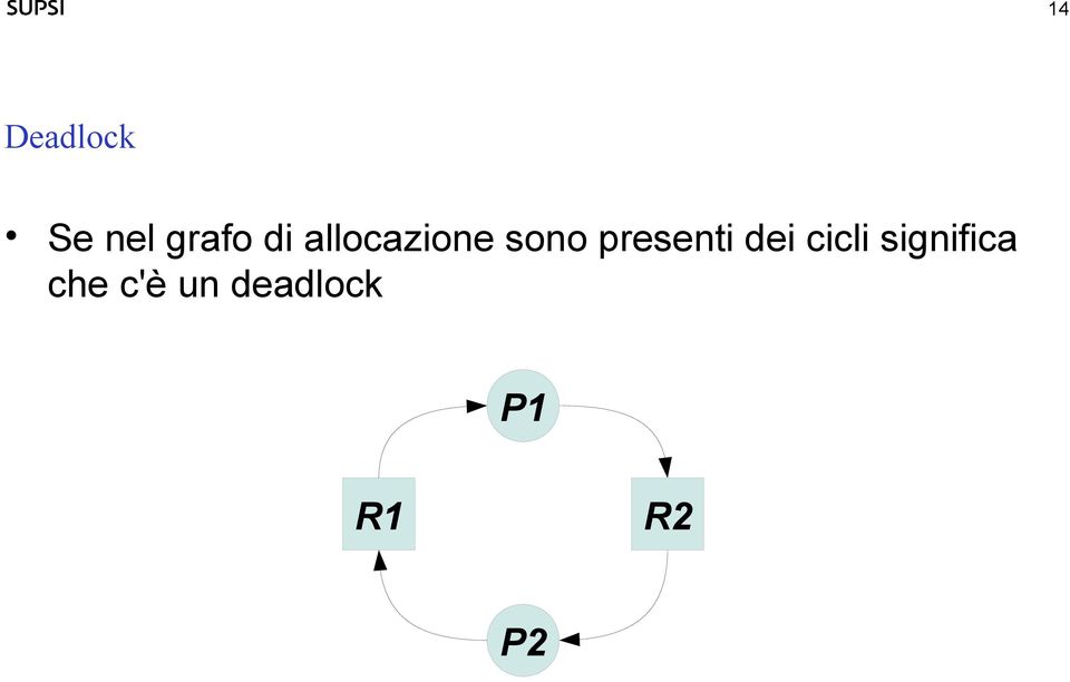 presenti dei cicli