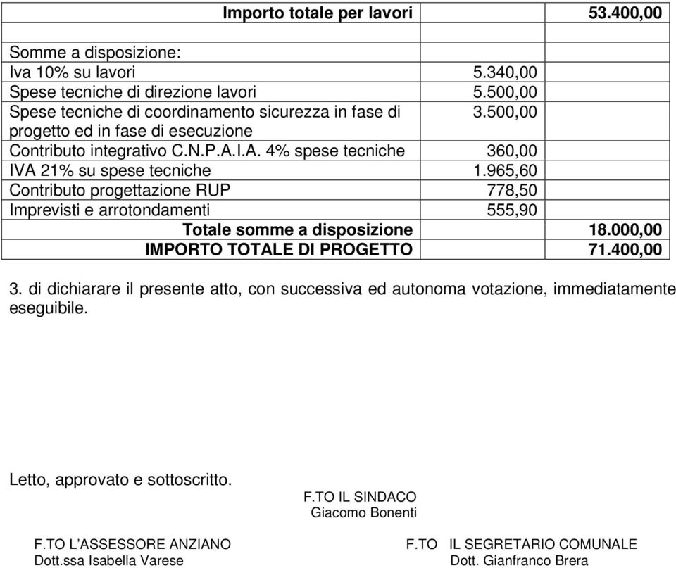 I.A. 4% spese tecniche 360,00 IVA 21% su spese tecniche 1.965,60 Contributo progettazione RUP 778,50 Imprevisti e arrotondamenti 555,90 Totale somme a disposizione 18.