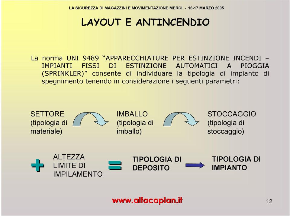 considerazione i seguenti parametri: SETTORE (tipologia di materiale) IMBALLO (tipologia di imballo)