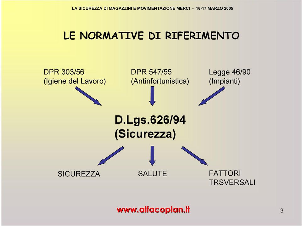 (Antinfortunistica) Legge 46/90 (Impianti)