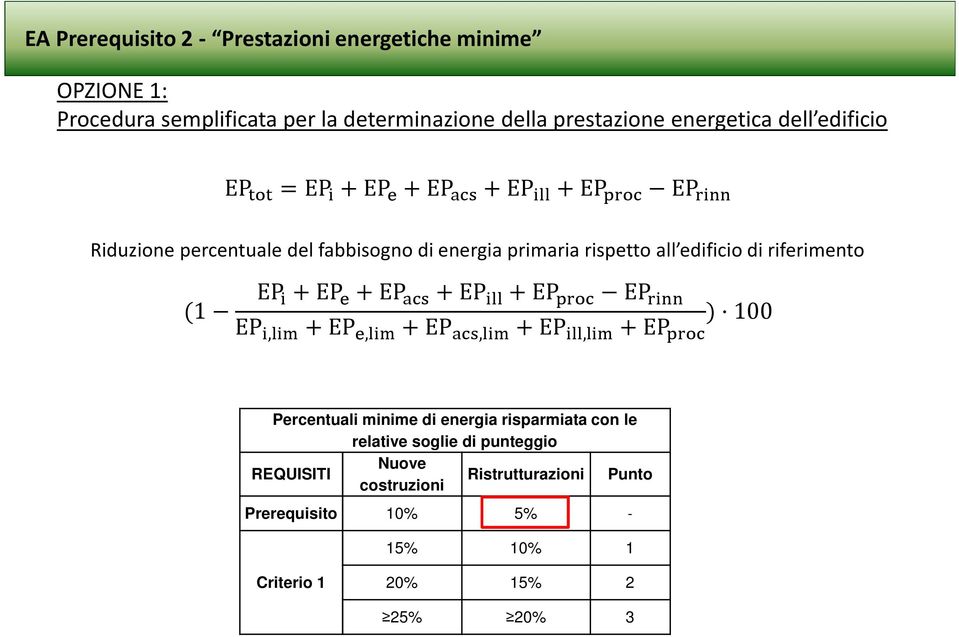 edificio di riferimento (1 EP +EP +EP +EP +EP EP EP, +EP, +EP,+EP, +EP ) 100 Percentuali minime di energia risparmiata con le