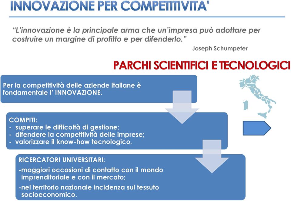 COMPITI: - superare le difficoltà di gestione; - difendere la competitività delle imprese; - valorizzare il know-how