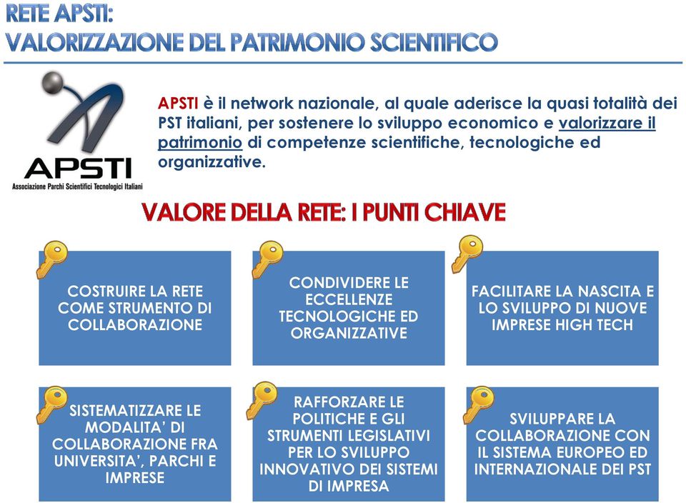 COSTRUIRE LA RETE COME STRUMENTO DI COLLABORAZIONE CONDIVIDERE LE ECCELLENZE TECNOLOGICHE ED ORGANIZZATIVE FACILITARE LA NASCITA E LO SVILUPPO DI NUOVE