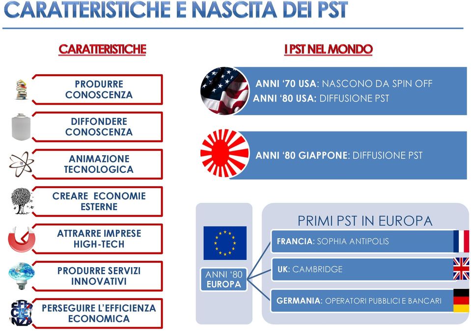 ATTRARRE IMPRESE HIGH-TECH PRIMI PST IN EUROPA FRANCIA: SOPHIA ANTIPOLIS PRODURRE SERVIZI