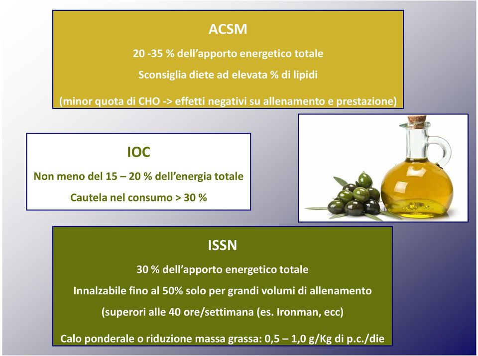 consumo > 30 % ISSN 30 % dell apporto energetico totale Innalzabile fino al 50% solo per grandi volumi di