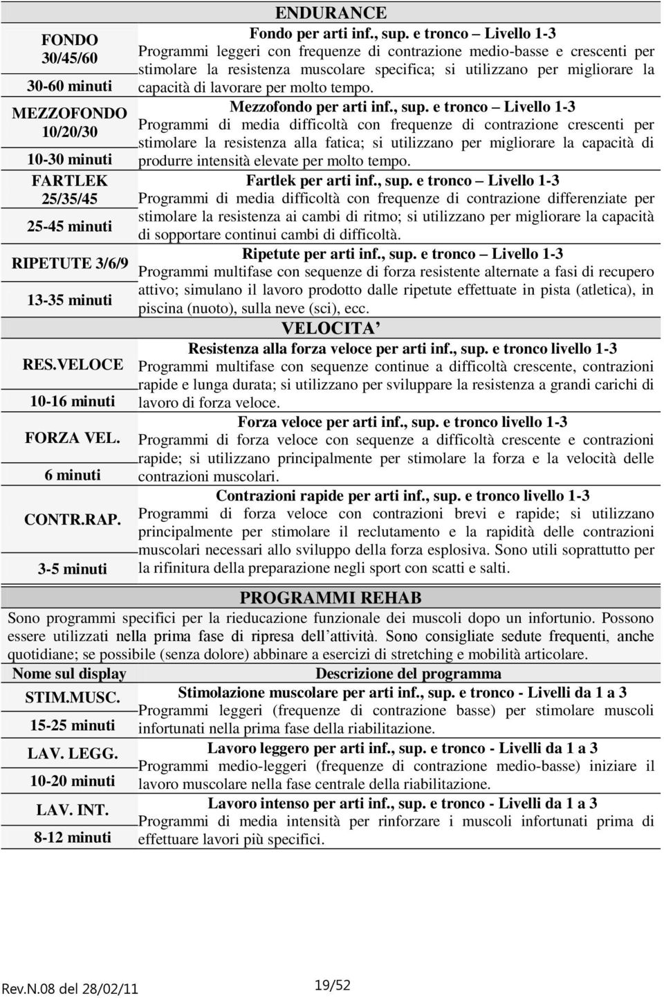 capacità di lavorare per molto tempo. MEZZOFONDO Mezzofondo per arti inf., sup.