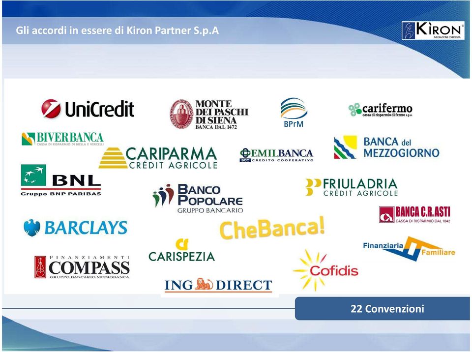 Kiron Partner