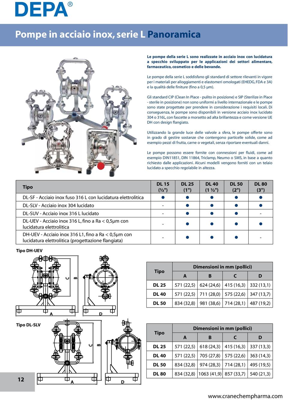 Le pompe della serie L soddisfano gli standard di settore rilevanti in vigore per i materiali per alloggiamenti e elastomeri omologati (EHEDG, FDA e 3A) e la qualità delle finiture (fino a 0,5 μm).