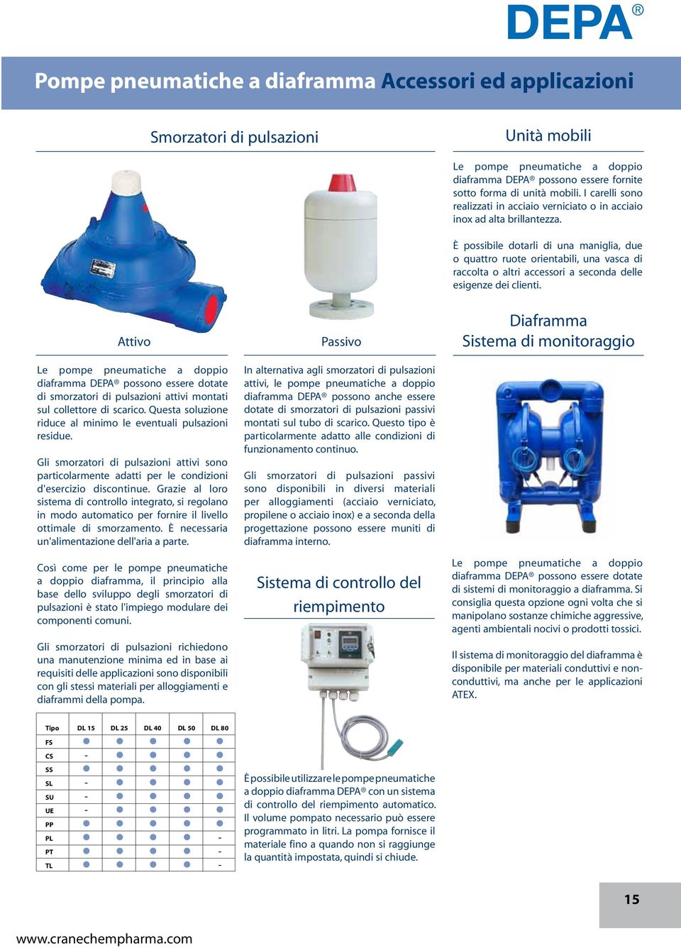 È possibile dotarli di una maniglia, due o quattro ruote orientabili, una vasca di raccolta o altri accessori a seconda delle esigenze dei clienti.