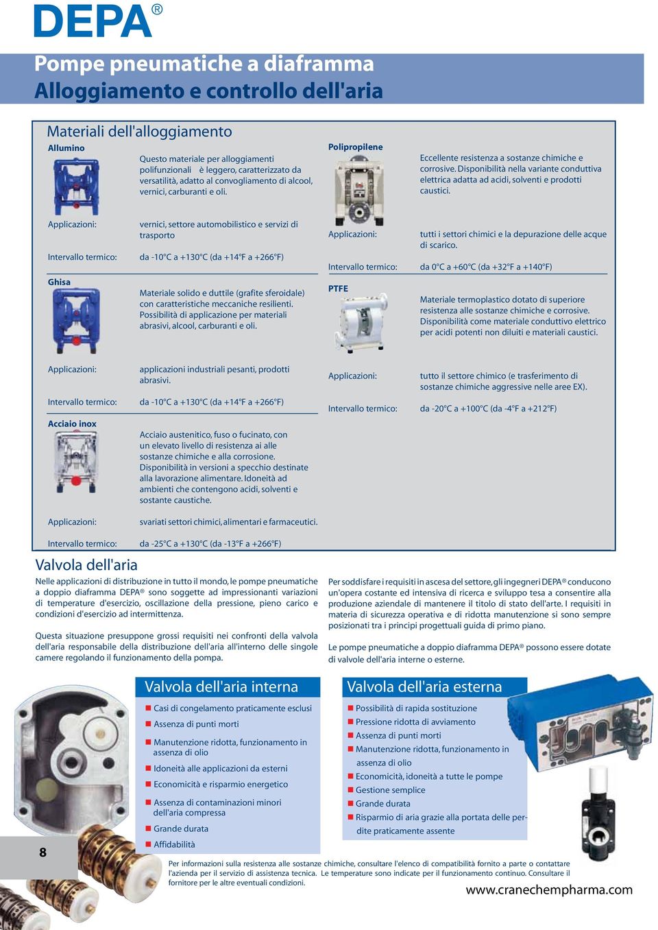 Disponibilità nella variante conduttiva elettrica adatta ad acidi, solventi e prodotti caustici.