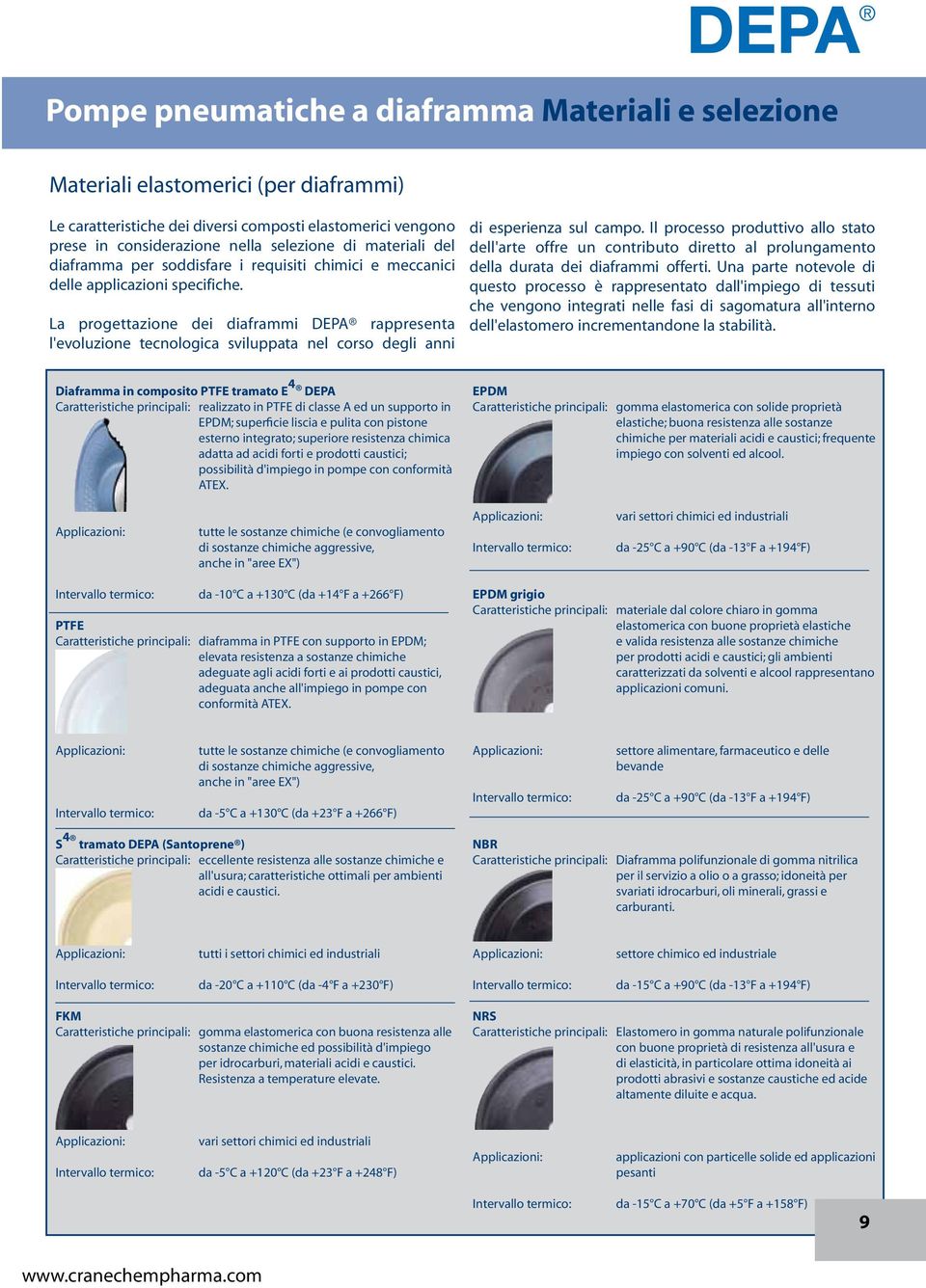 La progettazione dei diaframmi DEPA rappresenta l'evoluzione tecnologica sviluppata nel corso degli anni di esperienza sul campo.