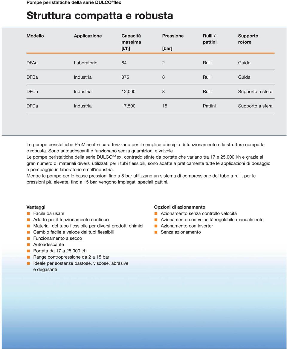 principio di funzionamento e la struttura compatta e robusta. Sono autoadescanti e funzionano senza guarnizioni e valvole.