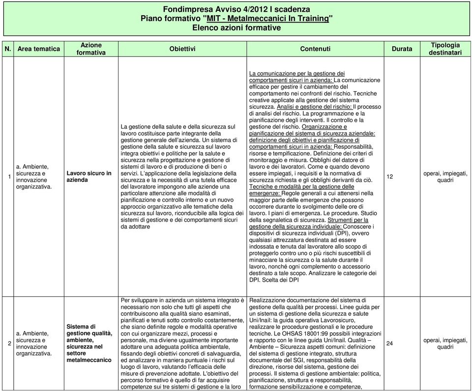 Un sistema di gestione della salute e sicurezza sul lavoro integra obiettivi e politiche per la salute e sicurezza nella progettazione e gestione di sistemi di lavoro e di produzione di beni o