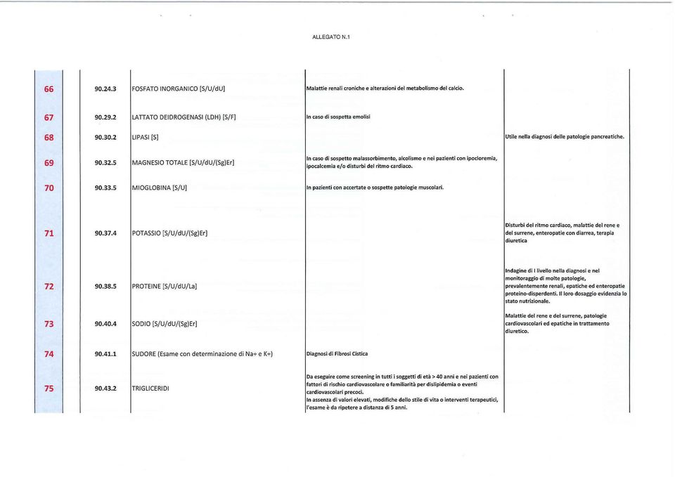 5 MAGNESIO TOTALE [S/U/dU/(Sg)Er] In caso di sospetto malassorbimento, alcolismo e nei pazienti con ipocloremia, ipocalcemia e/o disturbi del ritmo cardiaco. 70 90.33.