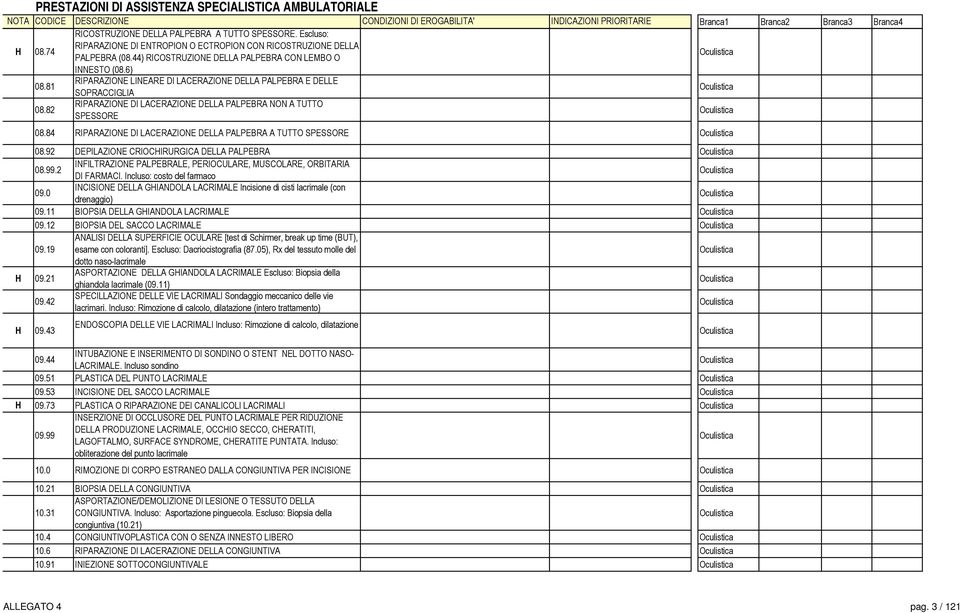 81 RIPARAZIONE LINEARE DI LACERAZIONE DELLA PALPEBRA E DELLE SOPRACCIGLIA Oculistica 08.82 RIPARAZIONE DI LACERAZIONE DELLA PALPEBRA NON A TUTTO SPESSORE Oculistica 08.