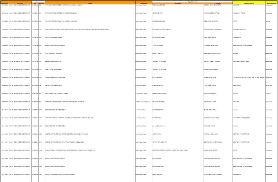 Fasol Chiara GEREMIA CHIARA MARCHIORI GEOM. FRANK VARIAZIONI INTERNE residenziale 2014-8589 S.C.I.A. SEGNALAZIONE CERTIFICAT 08/07/2014 8589 AMPLIAMENTO PONTICELLO PER ACCESSO AGRICOLO Geom.