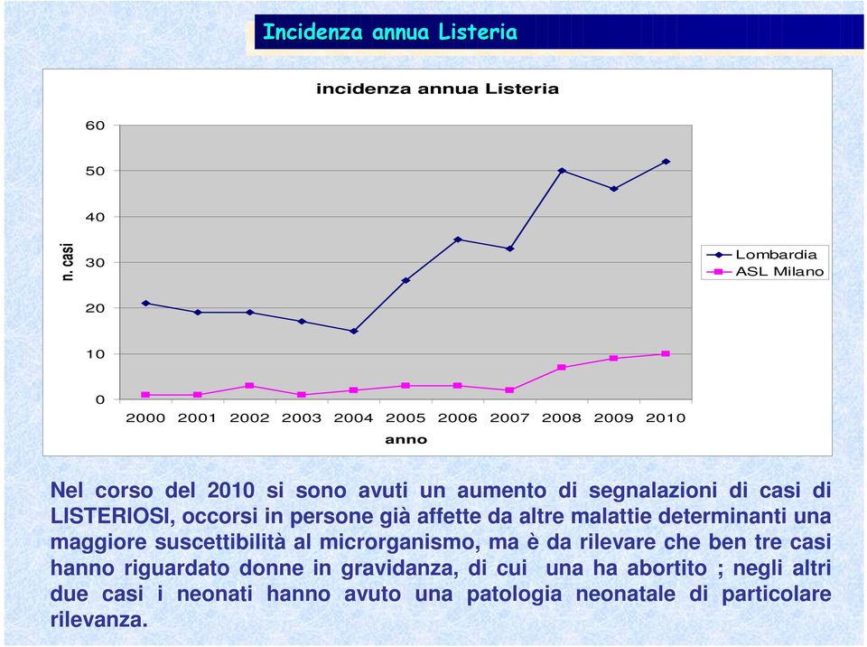 aumento di segnalazioni di casi di LISTERIOSI, occorsi in persone già affette da altre malattie determinanti una maggiore