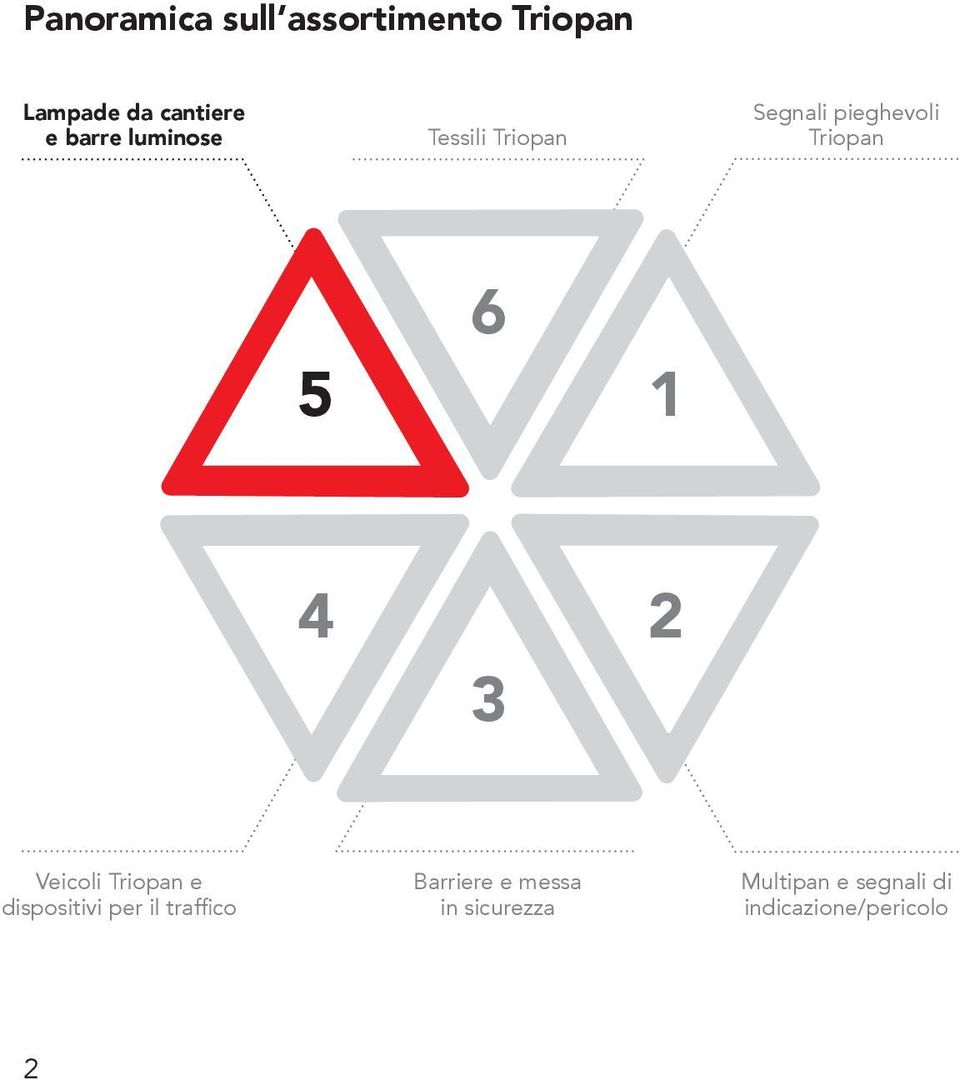 1 4 2 3 Veicoli Triopan e dispositivi per il traffico Barriere