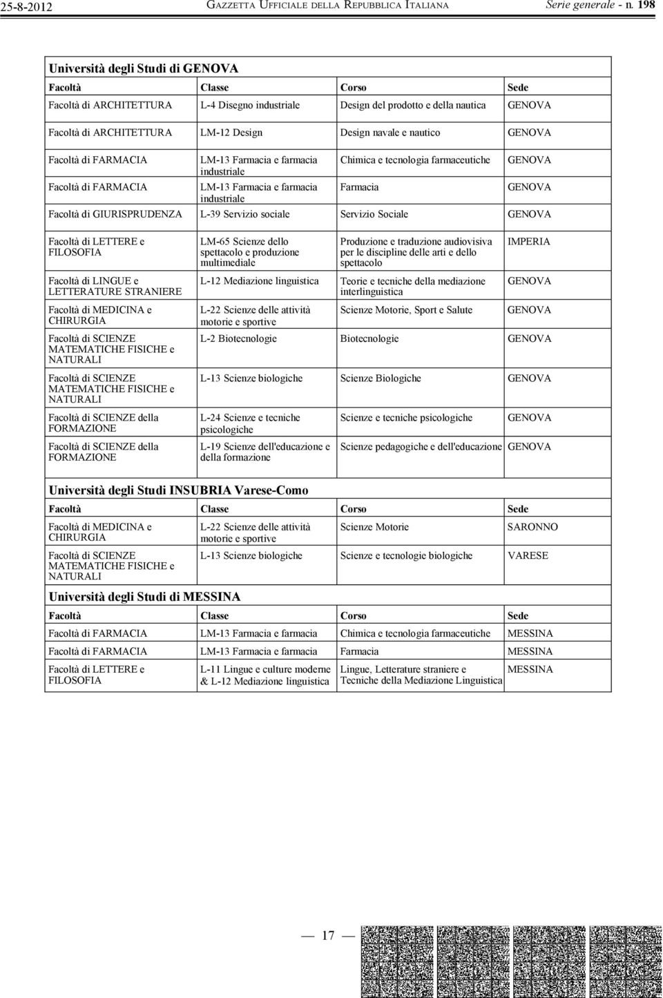 LETTERATURE STRANIERE L-12 Mediazione linguistica Teorie e tecniche della mediazione interlinguistica GENOVA Scienze Motorie, Sport e Salute GENOVA Biotecnologie GENOVA Scienze Biologiche GENOVA