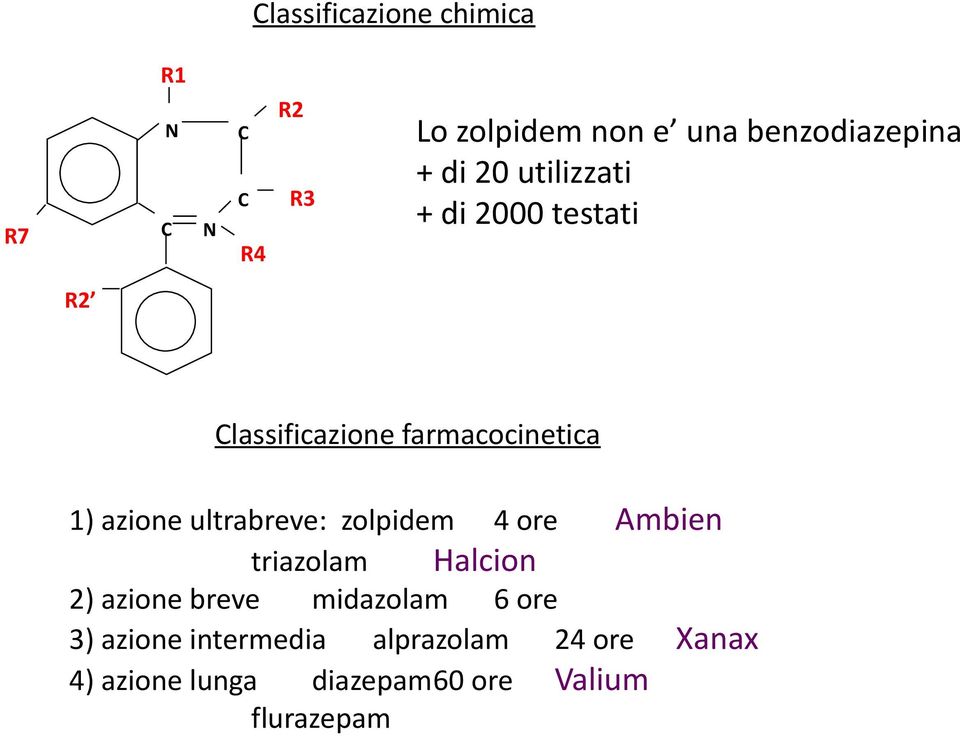 ultrabreve: zolpidem 4 ore Ambien triazolam Halcion 2) azione breve midazolam 6 ore 3)