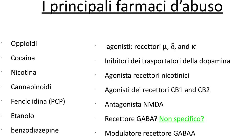 recettori CB1 and CB2 Fenciclidina (PCP) Antagonista NMDA Etanolo Recettore GABA?